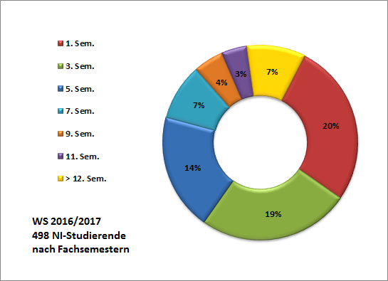 nach-semester16-17.png